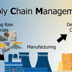 Supply Chain Solutions in the USA