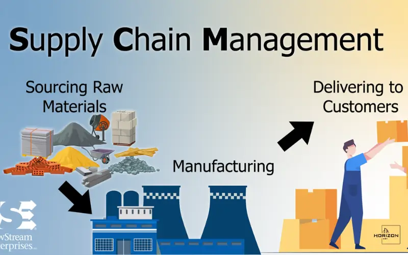 Supply Chain Solutions in the USA